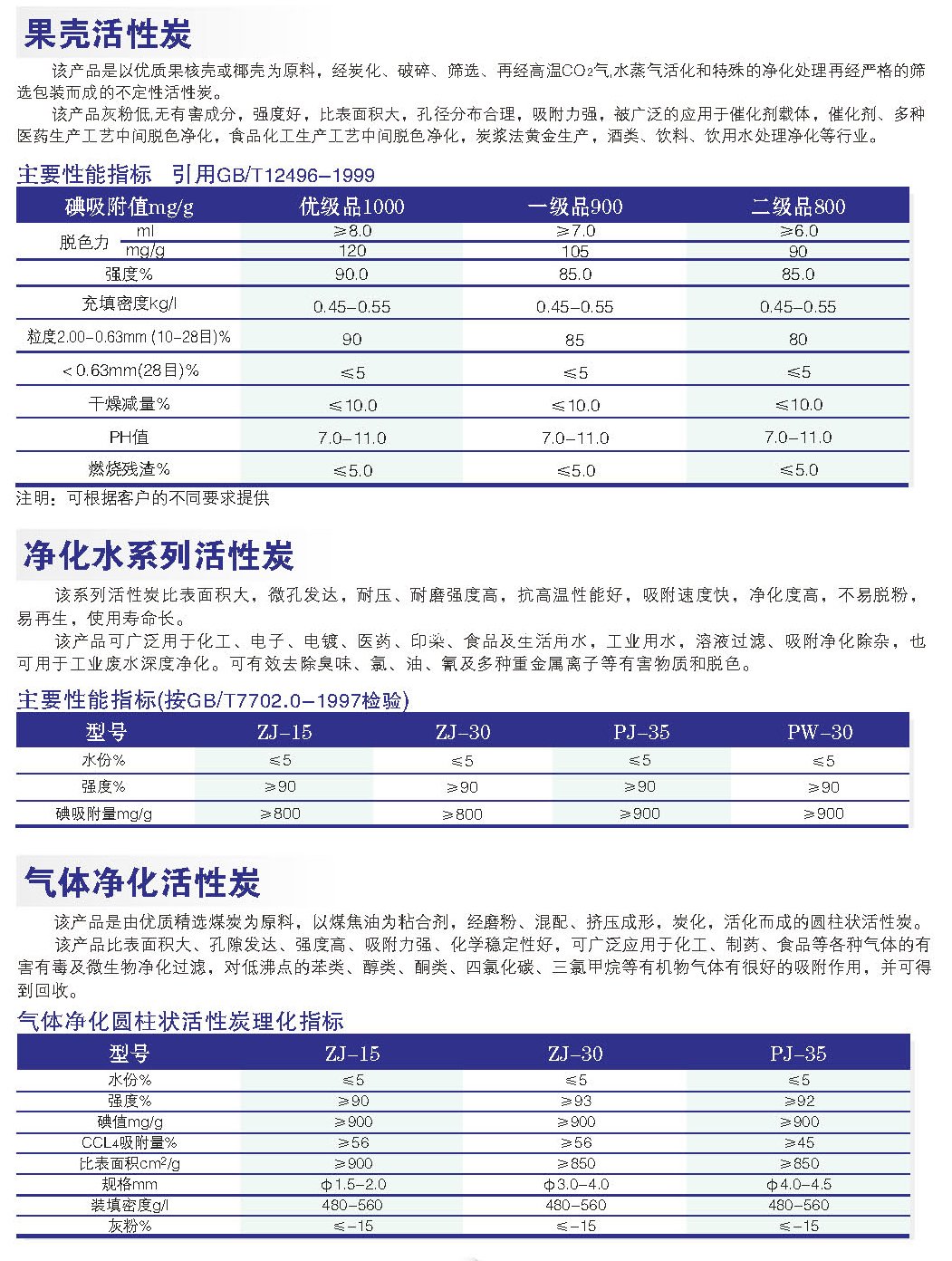 氣體凈化活性炭